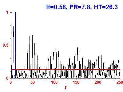 Survival probability